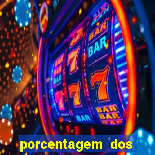 porcentagem dos joguinhos slots